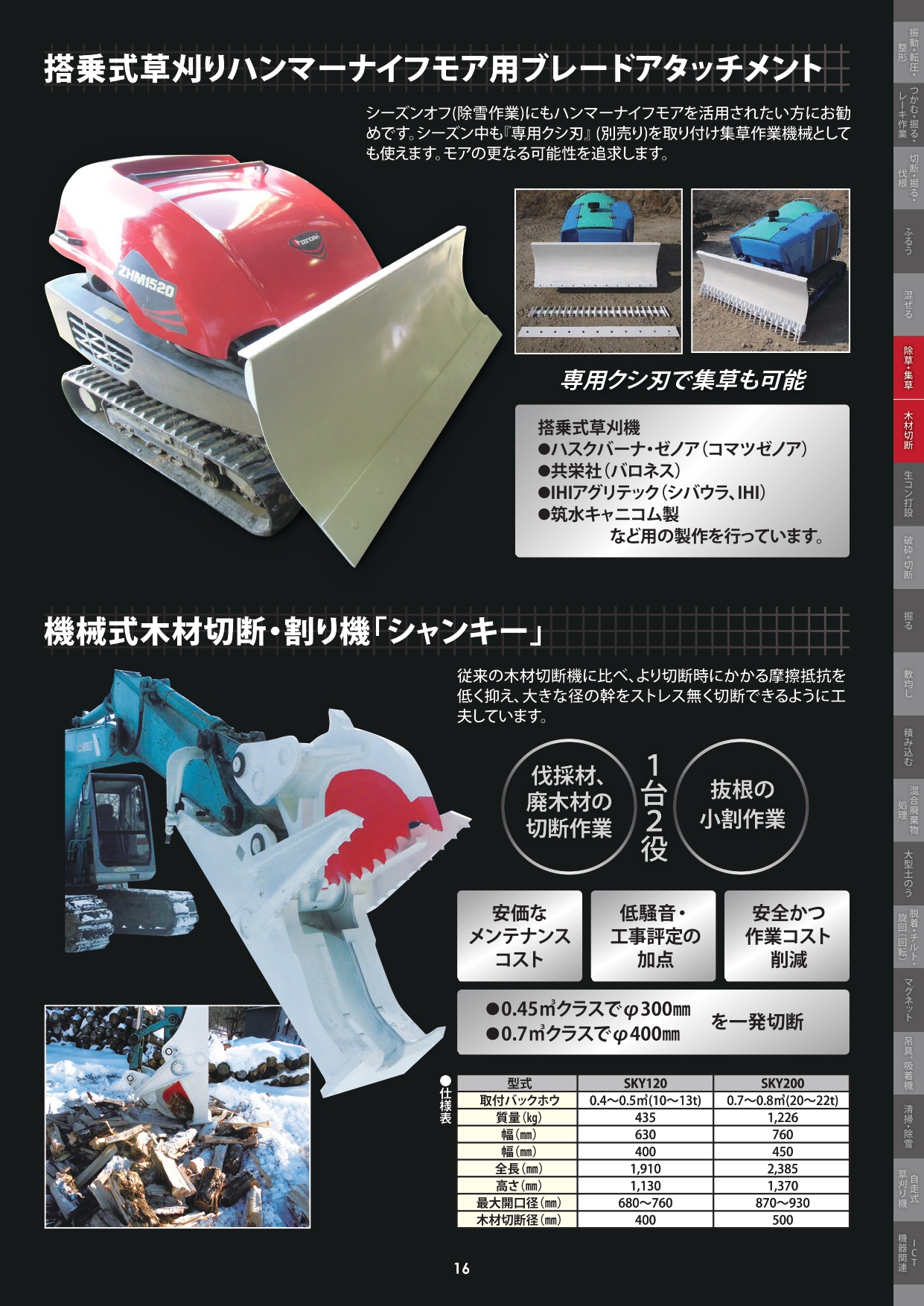 搭乗式草刈りハンマーナイフモア用ブレードアタッチメント／機械式木材切断､割り機｢シャンキー｣