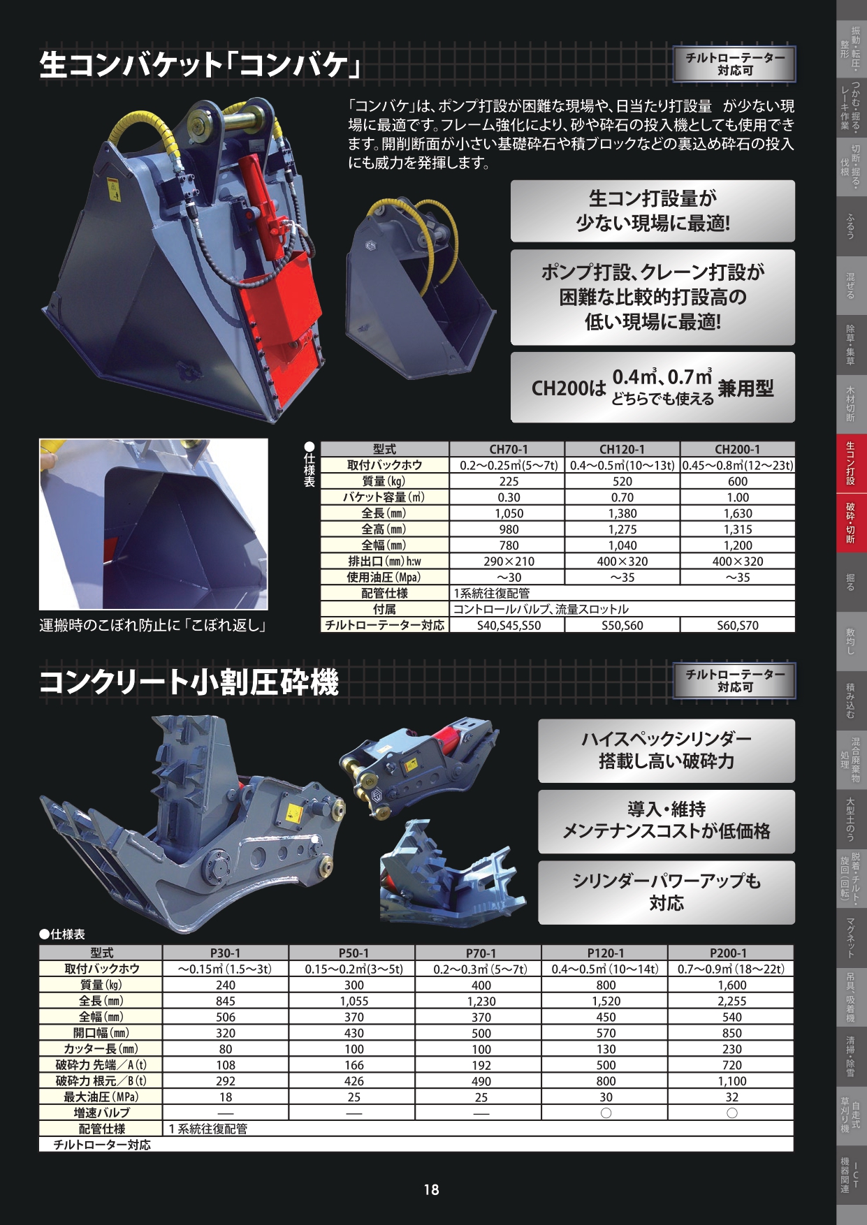 生コンバケット｢コンバケ｣／コンクリート小割圧砕機