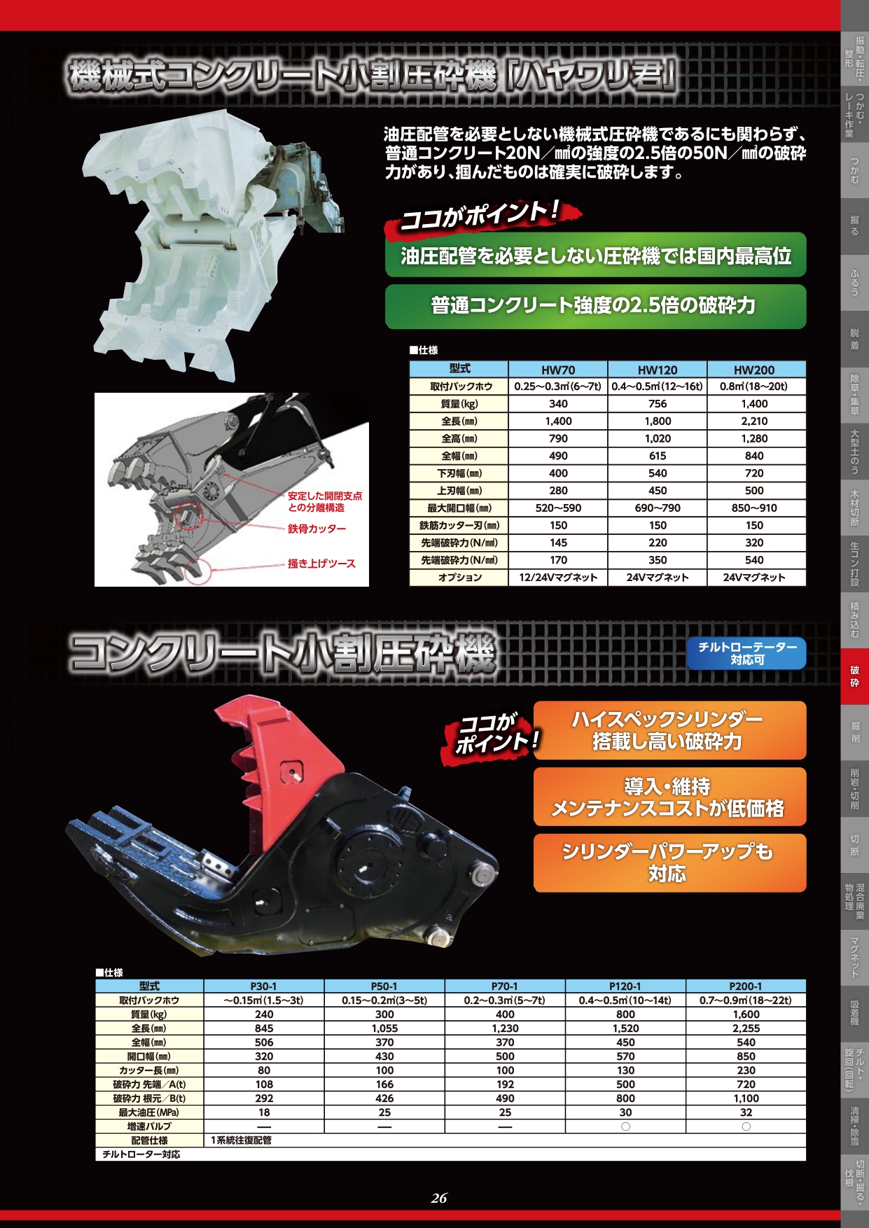 機械式コンクリート小割圧砕機｢ハヤワリ君｣／コンクリート小割圧砕機