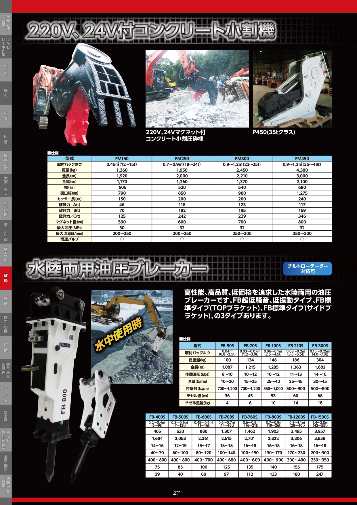 220V､24V付コンクリート小割圧砕機／水陸両用油圧ブレーカー