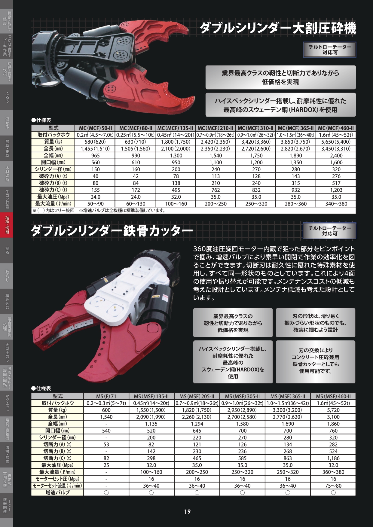 ダブルシリンダー大割圧砕機／ダブルシリンダー鉄骨カッター