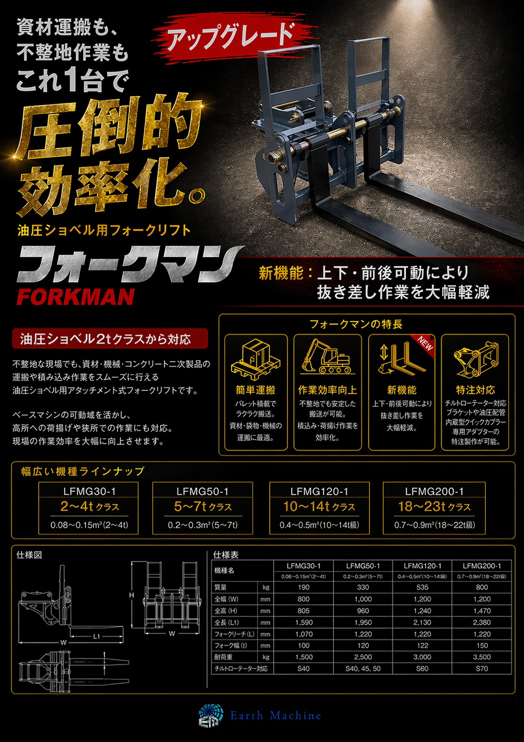 油圧ショベル用フォークリフト｢フォークマン｣
