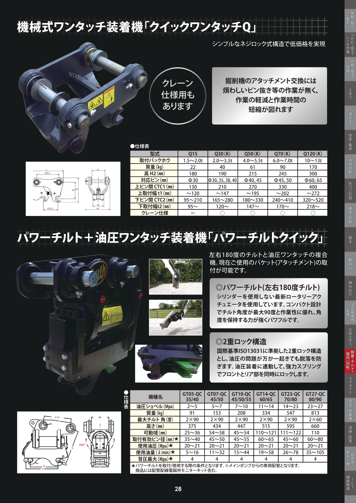 ワンタッチ装着機｢クイックワンタッチQ｣／パワーチルト＋油圧ワンタッチ装着機｢パワーチルトクイック｣