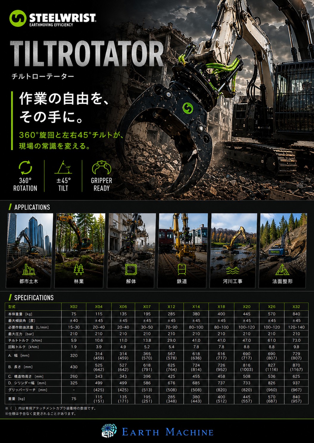 チルトローテーター(360度旋回､左右チルト)